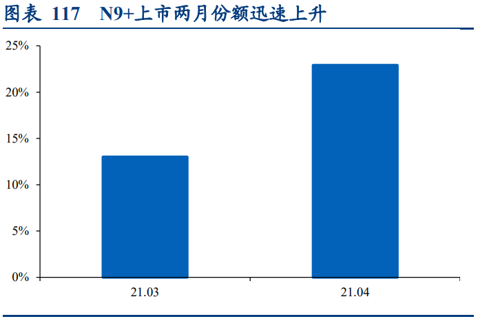 科沃斯深度研究报告：三驱动开全球之力，双品牌乘拖地之风