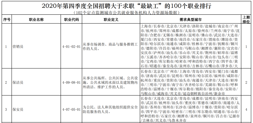春招之下，909万应届生的去与留