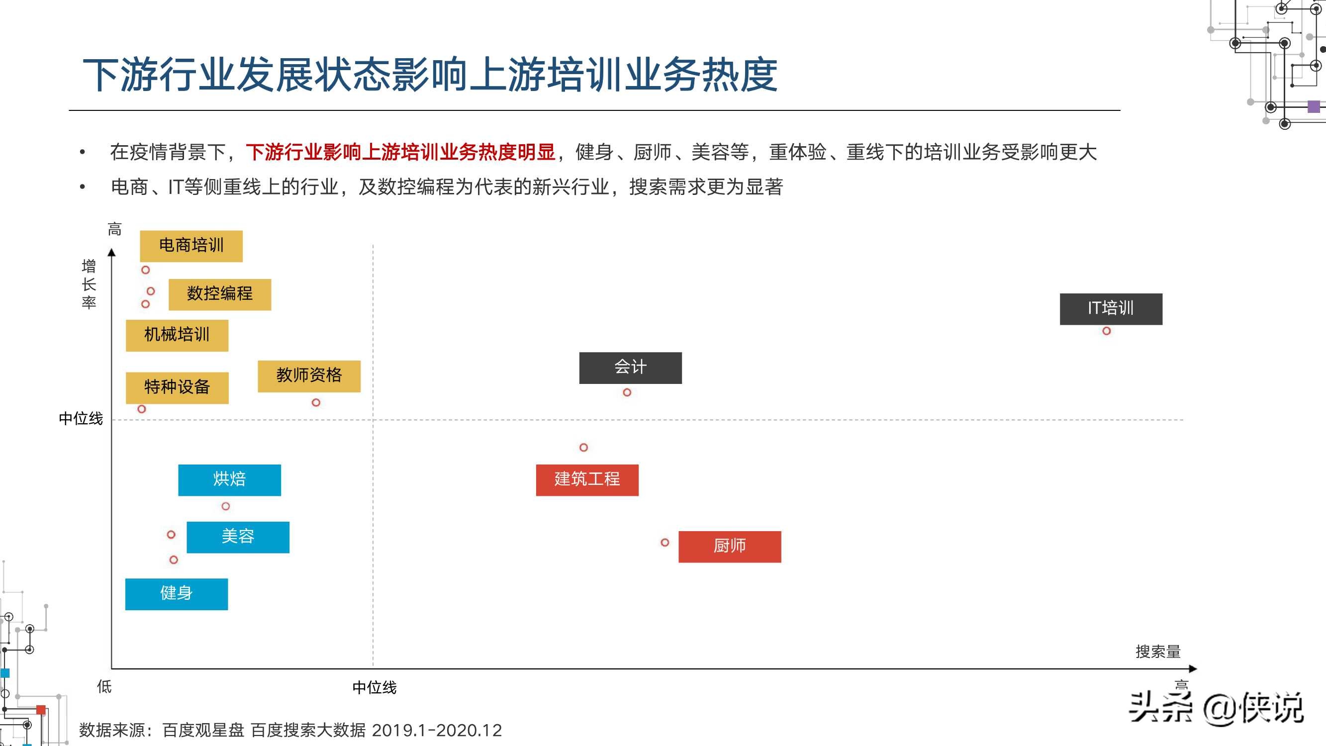 2021职业教育行业洞察（百度营销研究院）