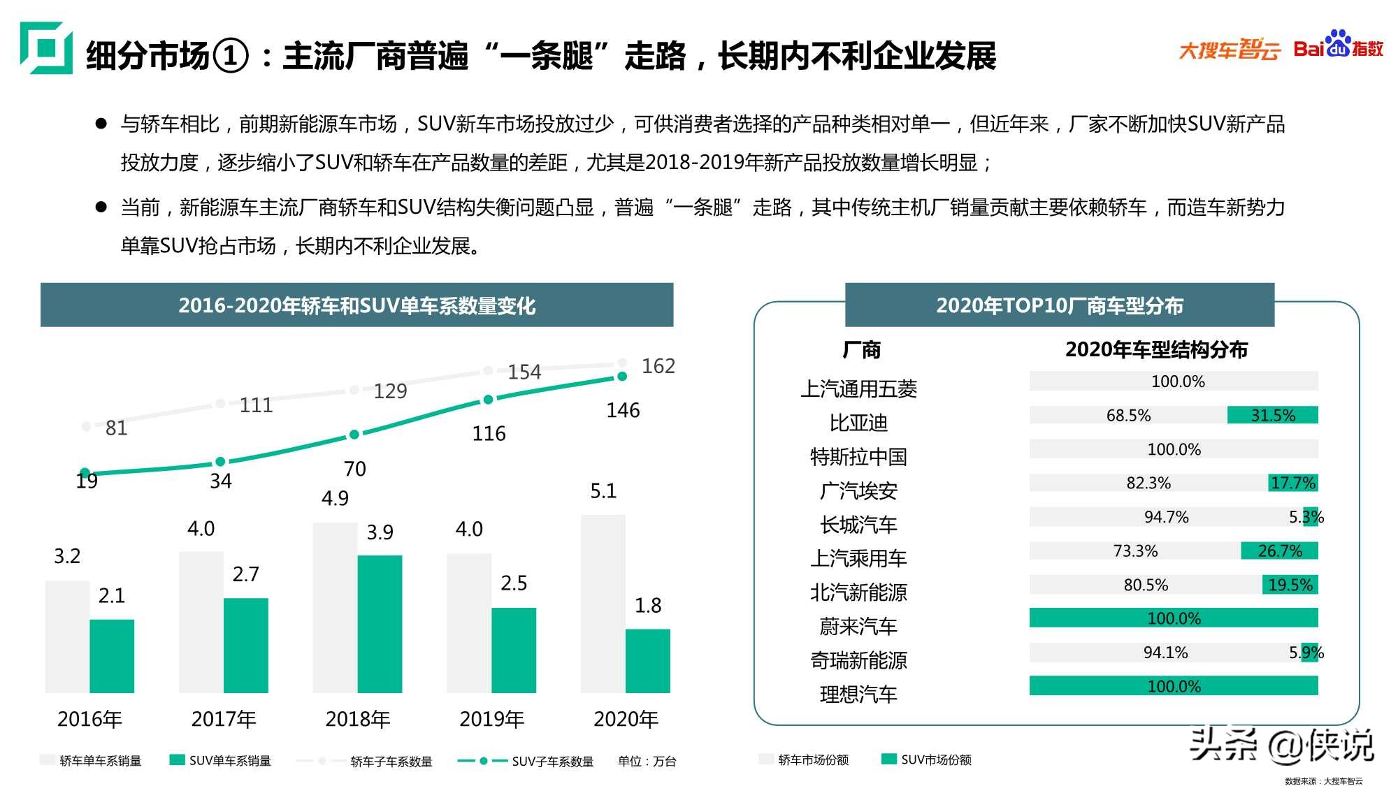 2020年新能源乘用车白皮书