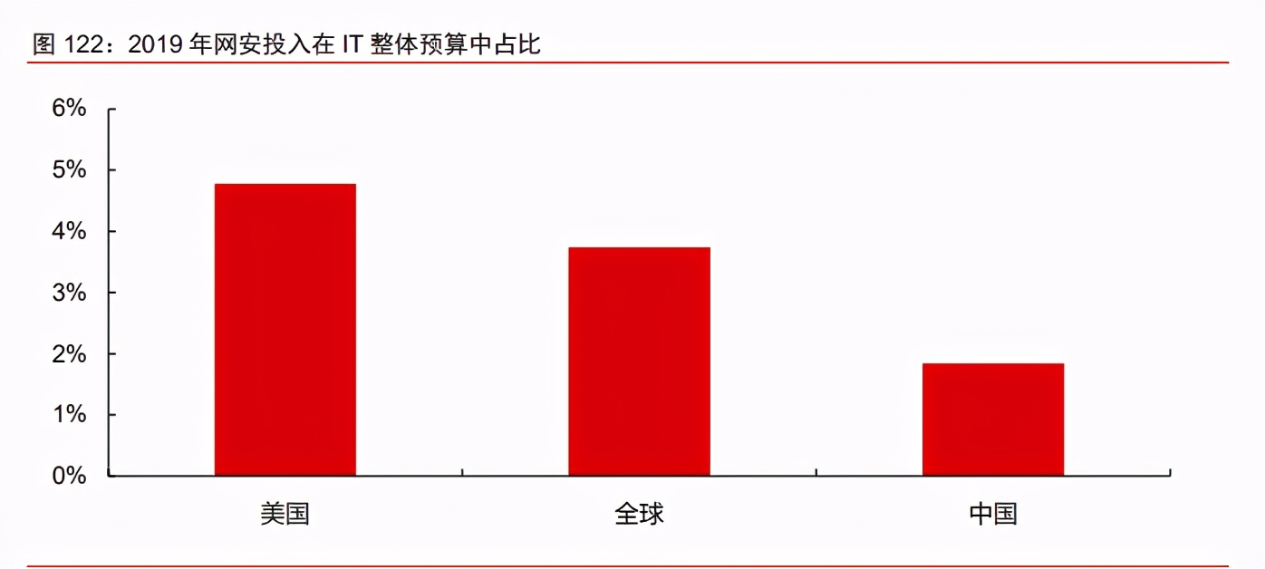 科技产业2021年投资策略：科技进步与中美再平衡下的新机遇