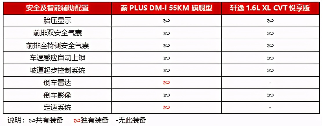 论实力、讲道理，轩逸、秦PLUS DM-i，谁才该来“扛把子”