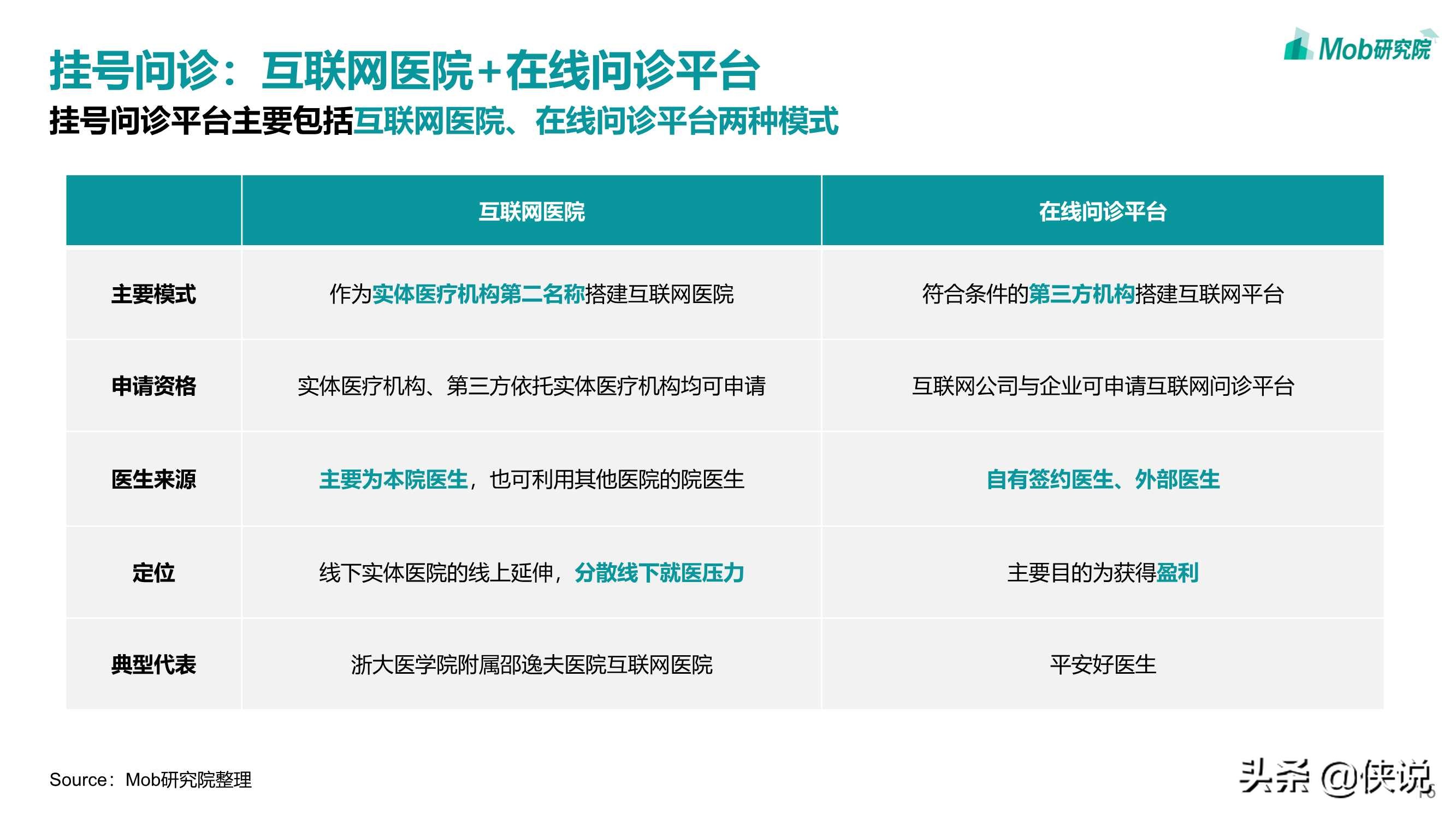 2021年互联网医疗行业洞察：砥砺前行，领军企业行则将至