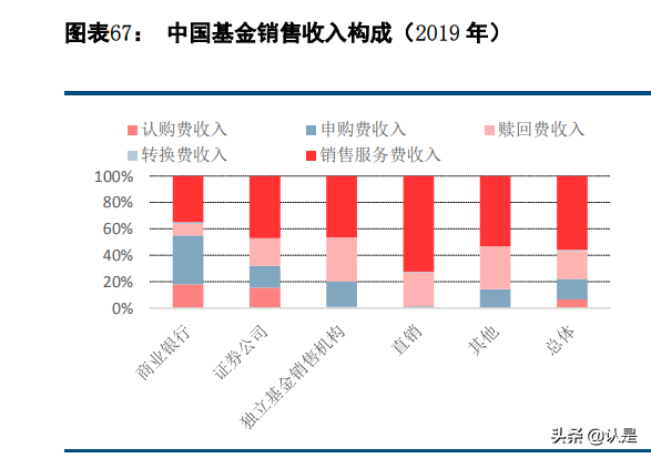 财富管理行业研究：对比海外，国内财富管理的转型升级之路