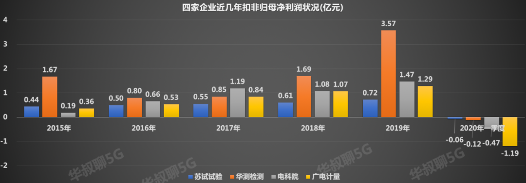 被低估隐形龙头，华为、中芯国际都是它客户
