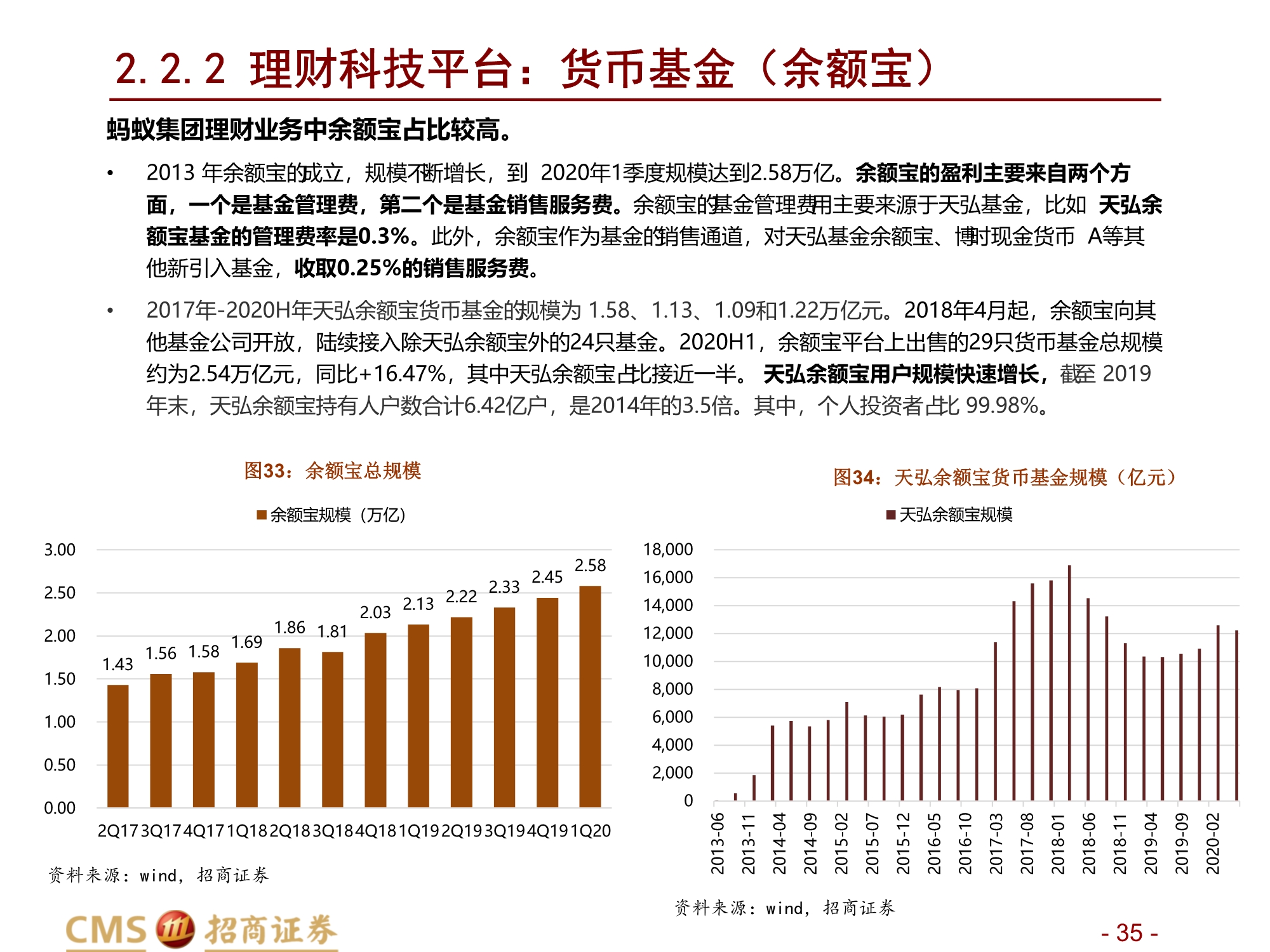 蚂蚁集团新股分析：数字生态连接C端流量、B端场景与金融机构