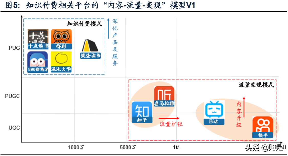 知识付费产业研究报告：知识付费下半场，从产业链重构到内容升级