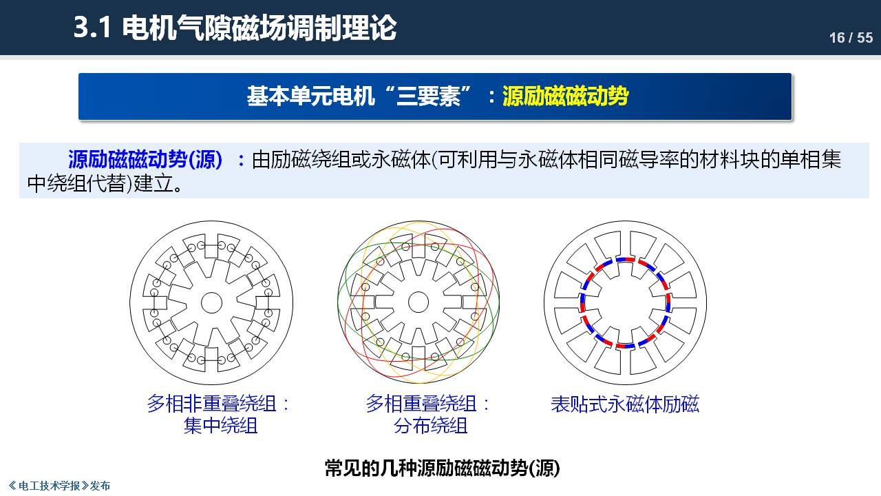 東南大學(xué)程明教授：電機(jī)氣隙磁場調(diào)制理論及其應(yīng)用方法