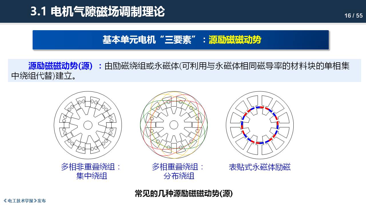 东南大学程明教授：电机气隙磁场调制理论及其应用方法