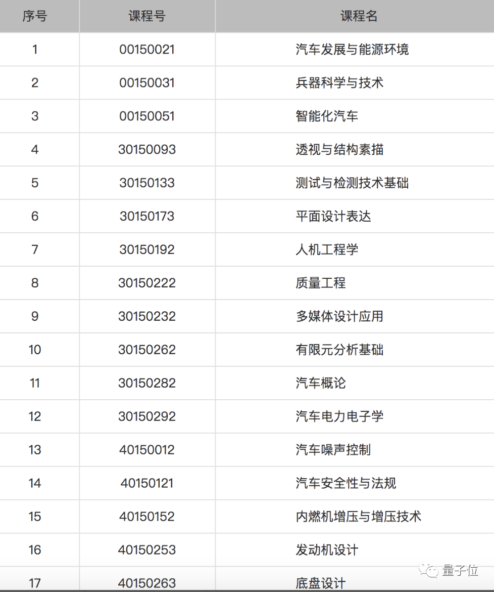 车企要的「智造」人才，学校教不出来