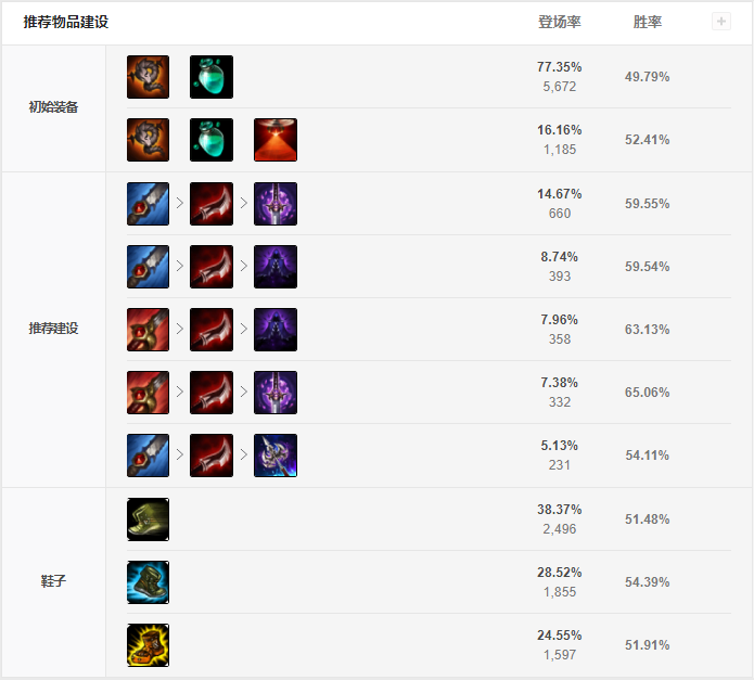 如何玩好卡兹克：从入门到进阶应掌握的思路