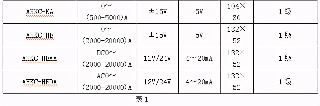 霍尔传感器怎么选型？——安科瑞 陆琳钰