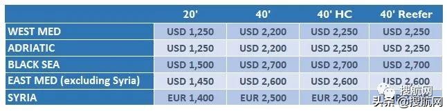 赫伯罗特、达飞轮船公布最新运价和附加费，运