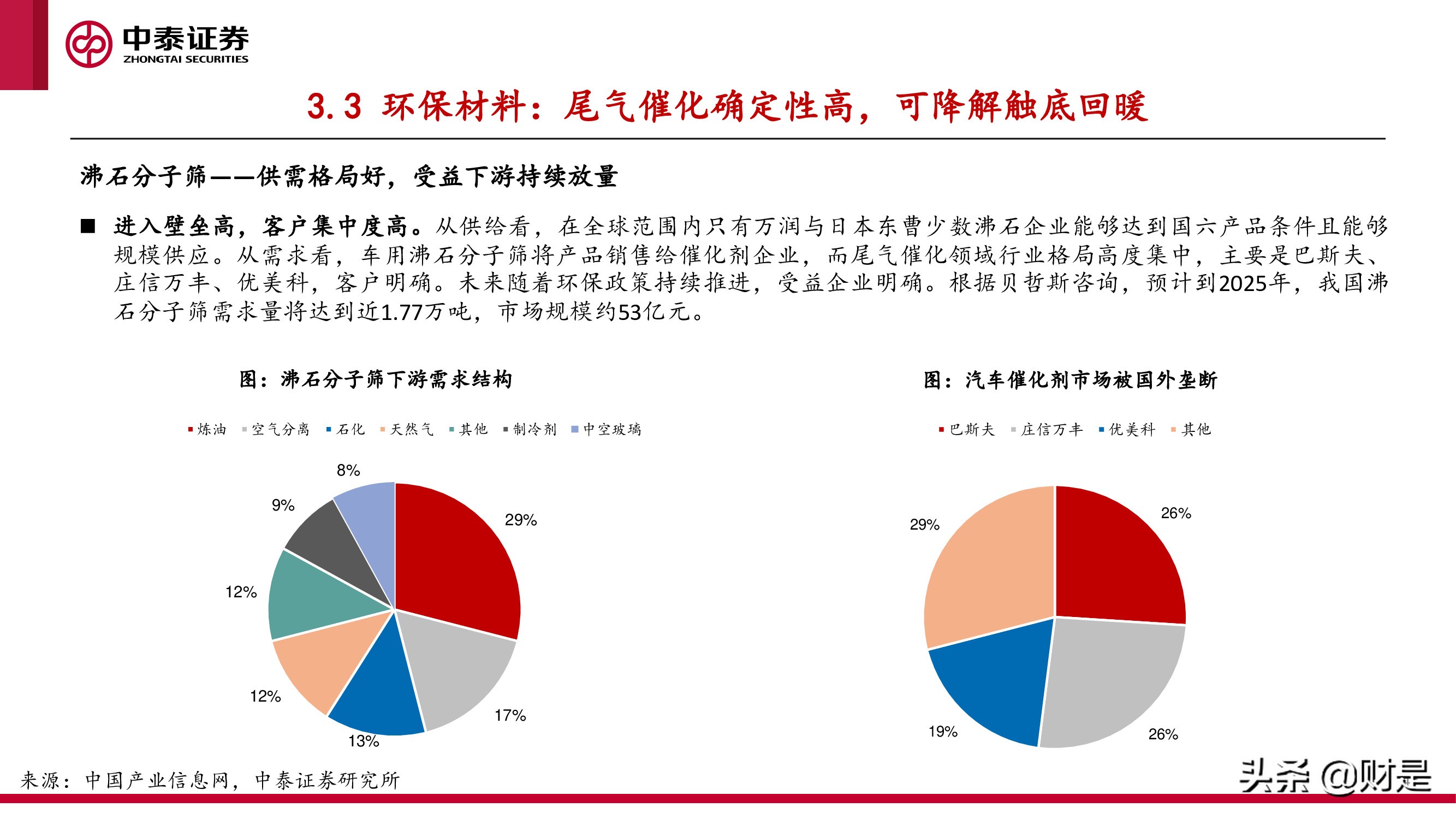 化工行业研究与中期投资策略报告：景气未止，成长延续