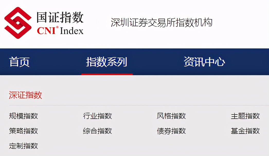 别骗自己了，一半以上的基民其实根本没看懂“估值”...