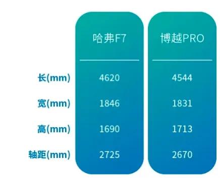 图片[7]_10-15万自主车型选购攻略！哈弗F7和博越PRO谁更香？_5a汽车网