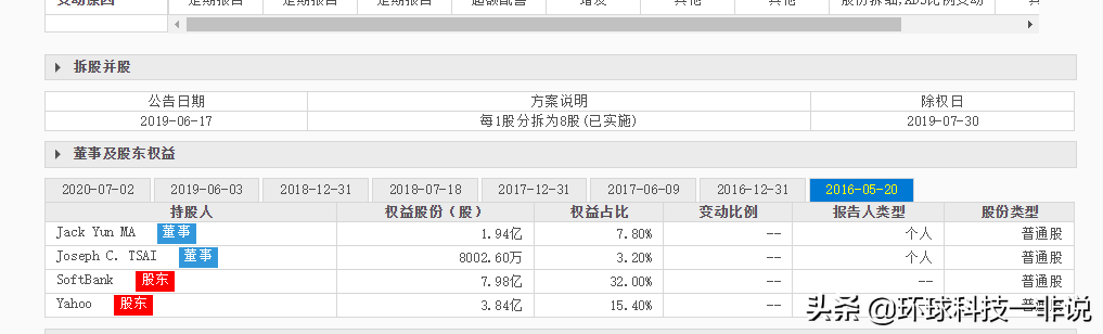 阿里市值跌破6000亿美元，为什么我说“合伙人制”股票有风险