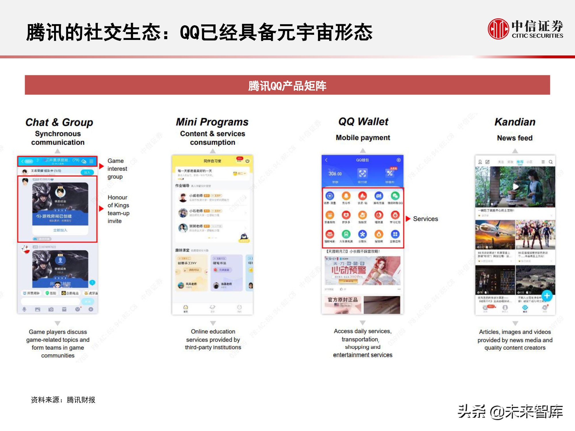 元宇宙177页深度报告：人类的数字化生存，进入雏形探索期