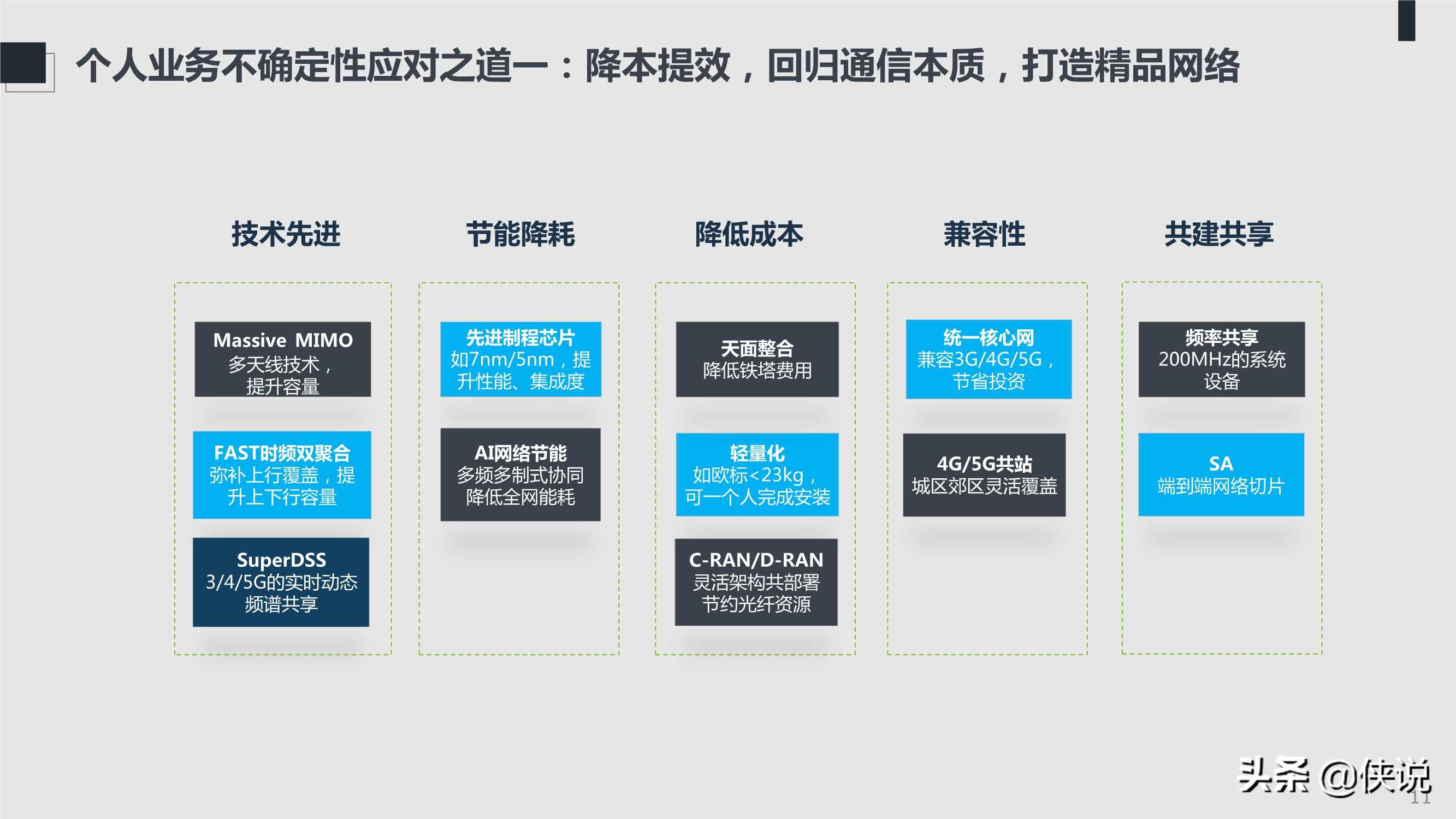 2021年ICT趋势白皮书：不确定性中的确定