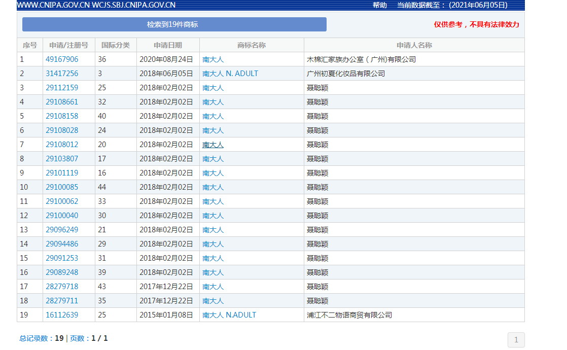 “果汁局”是什么梗？商标注册谐音梗解读
