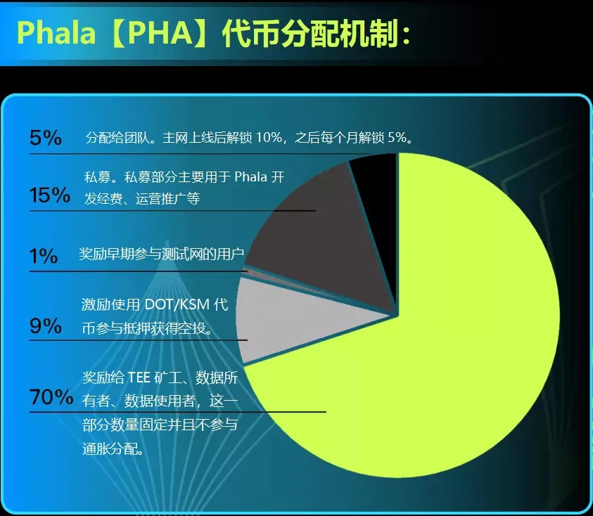 波卡隐私云Phala何时开采,平行链插槽启动拍卖对项目意味着什么