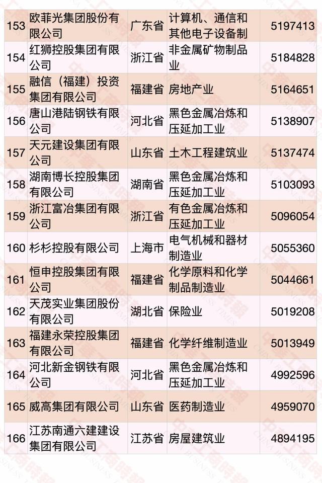 2020中国民营企业500强榜单发布，华为蝉联第一