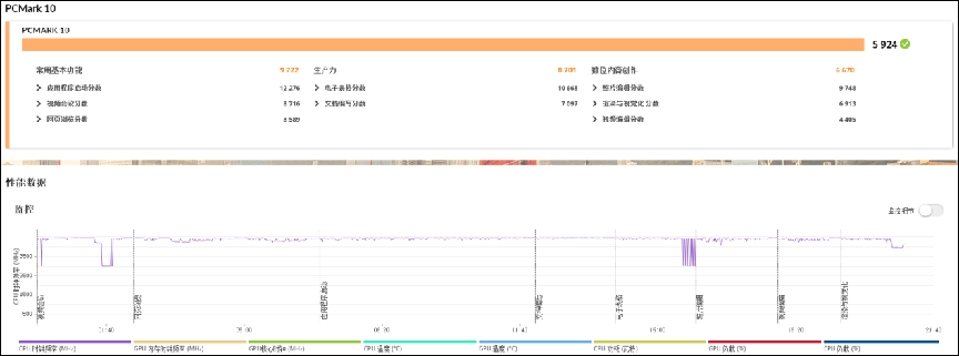 锐龙加持的强力高效办公利器联想启天A850商务一体机评测