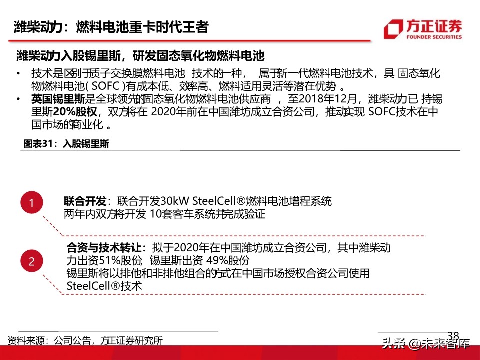 燃料电池汽车行业深度报告：氢能汽车，系统先行