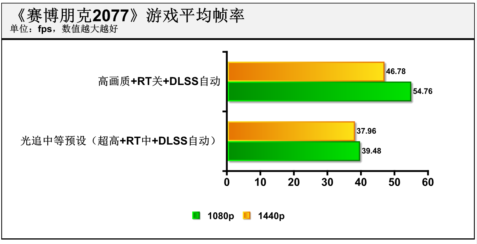 轻薄游戏本的福音？第11代酷睿高性能移动版处理器（H35）抢先体验