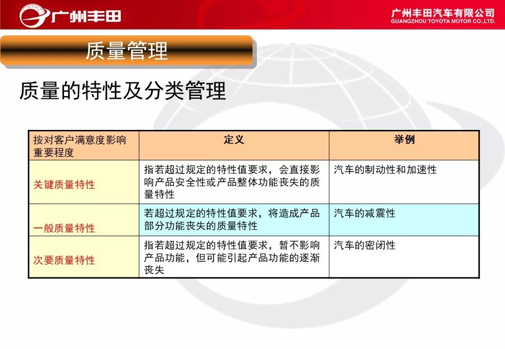 「标杆学习」学学别人家是如何进行车间管理能力提升