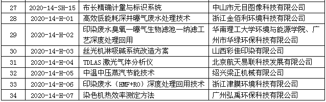 环保监管持严，2020全国印染行业节能环保年会支招企业下一步