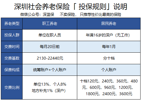 养老保险的收益有多少？玩了一天“数字游戏”，终于有答案了 第3张