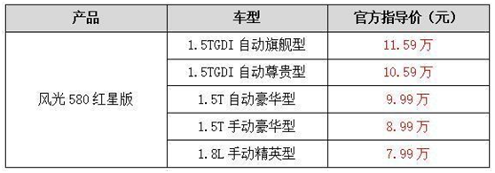 期待已久五星品质好车“580红星版”到店啦