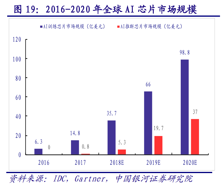 计算机行业深度报告：AIOT产业万亿市场徐徐打开