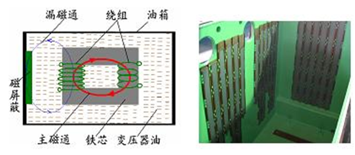 从原理出发，分析和解决变压器漏磁引起的设备发热难题