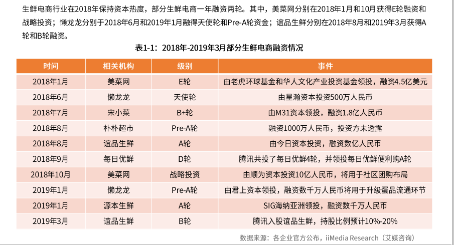 国内三巨头全方位布局生鲜市场