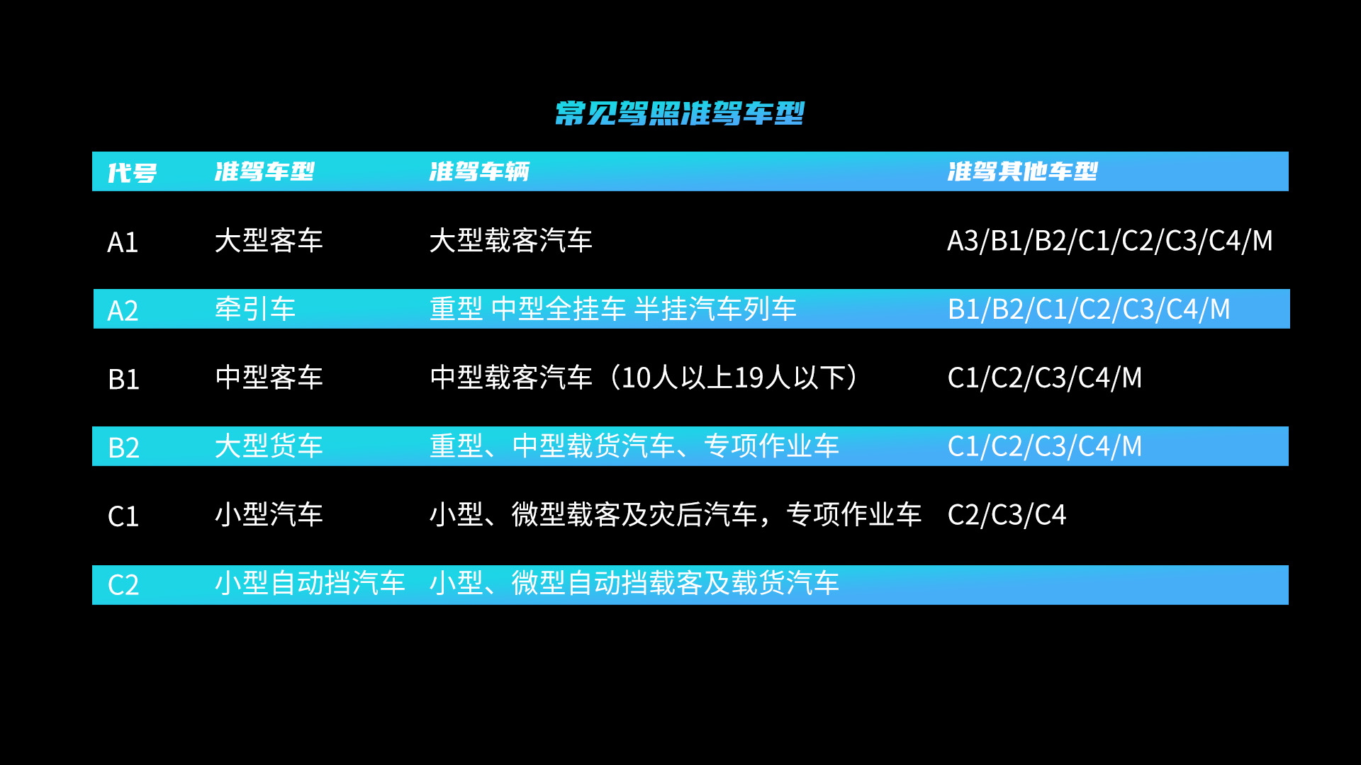 考A2駕照難不難？看90后小伙的增駕經(jīng)歷