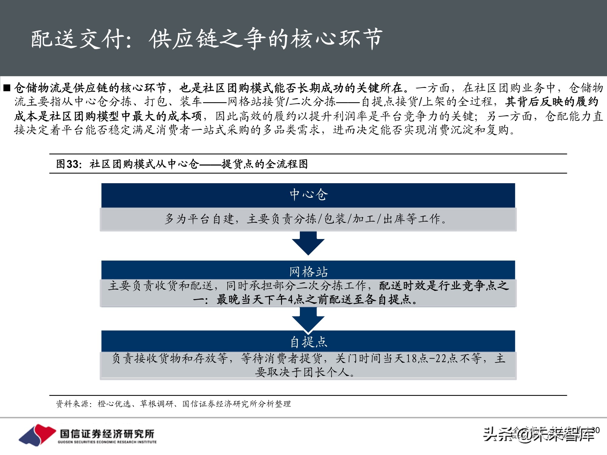 社区团购专题报告：围绕消费者运营，紧抓供应链胜负手