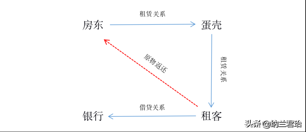 蛋壳事件四方法律关系梳理，租客维权何去何从？| 全面分析