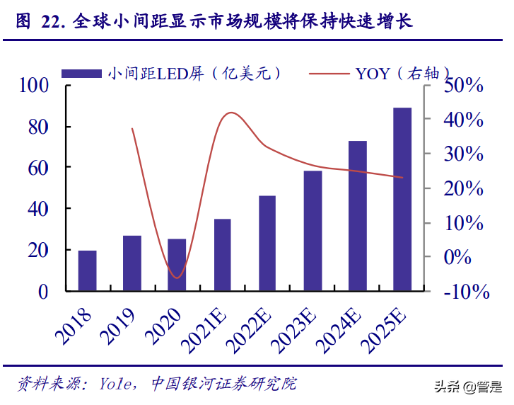三安光电专题研究：LED迎来新一轮成长，化合物半导体蓄势待发