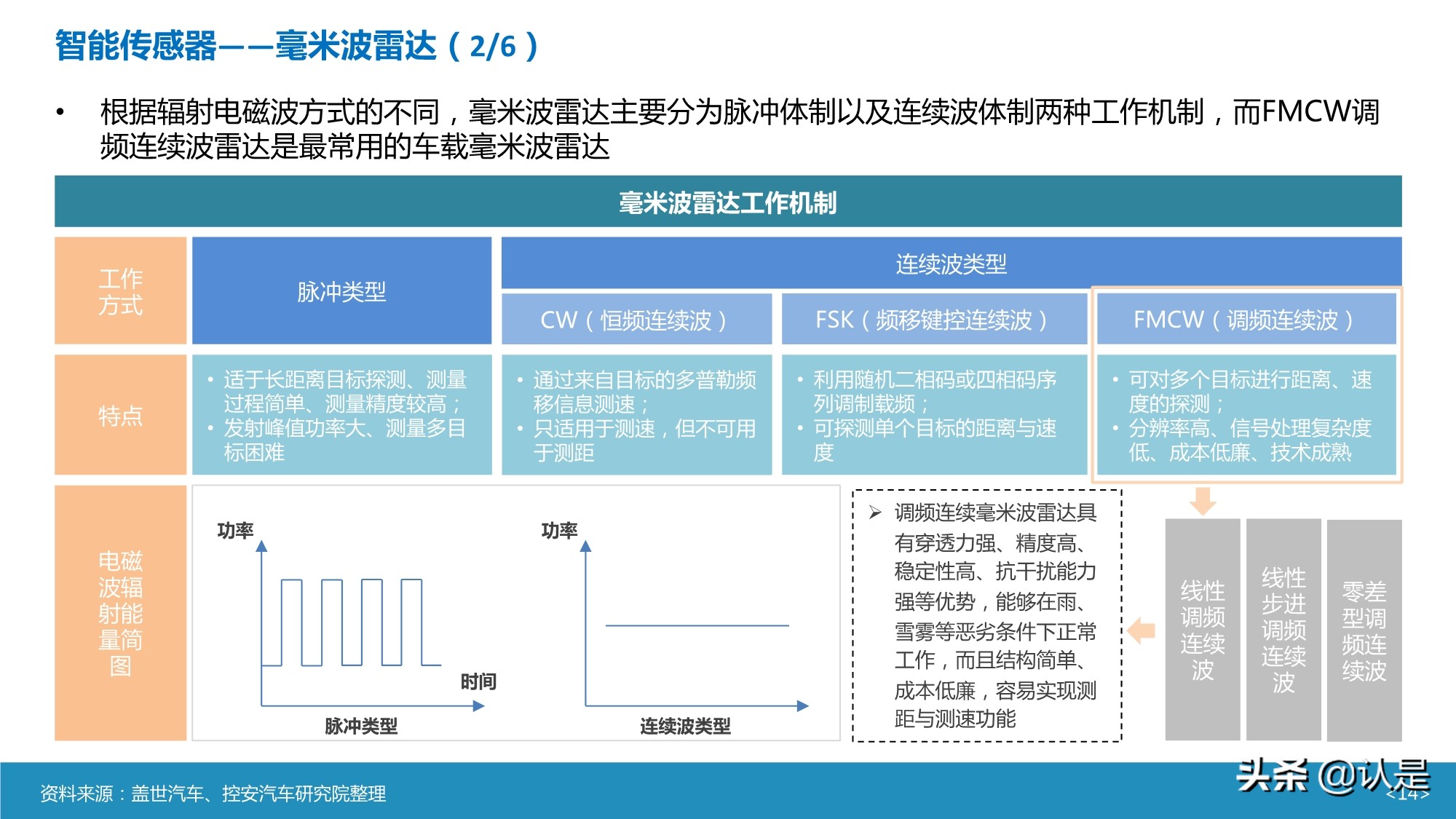 智能汽车传感器产业及市场研究