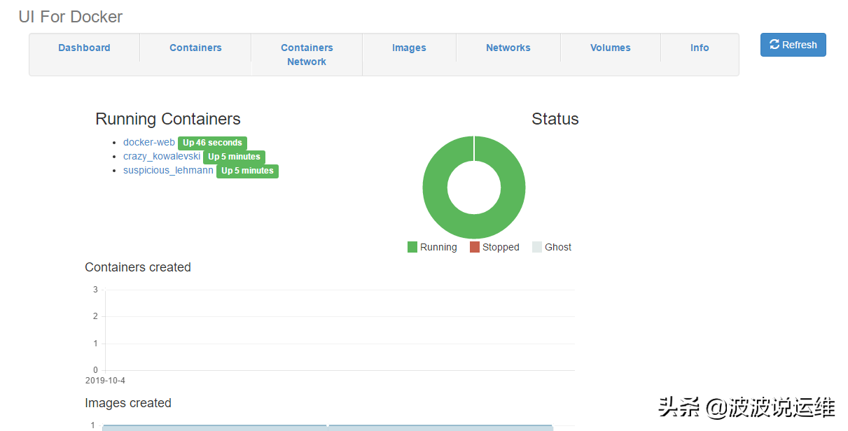 分享一款Docker可视化管理工具DockerUI