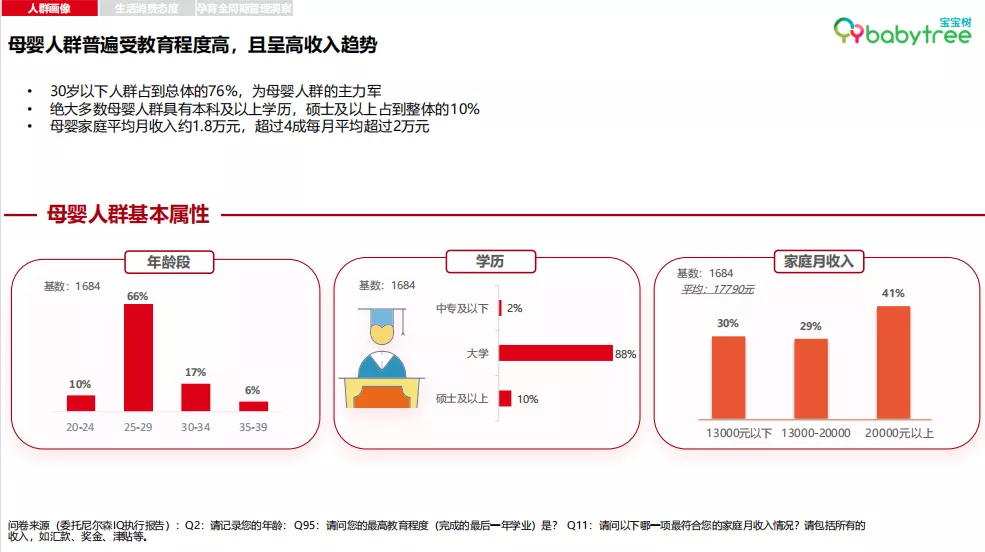 当90后、95后升级宝爸宝妈,互联网的原住民们聚