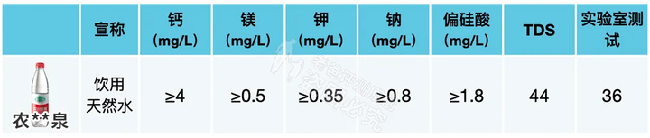 礦泉水、純凈水、天然水、蒸餾水，到底哪種才能長期喝？