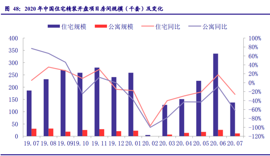 家用电器行业专题报告：业绩修复确认、守望价值龙头
