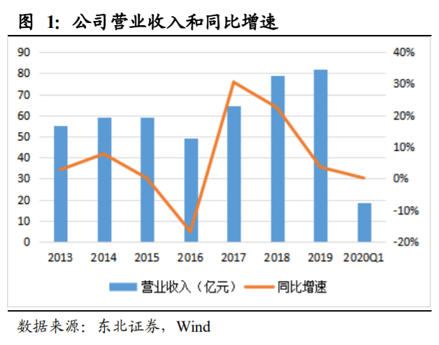 杭氧股份深度解析：工业气体行业属性优秀，公司层面拐点显现