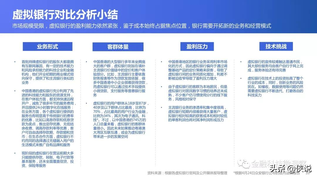 2021全球数字银行巡礼：中国香港篇