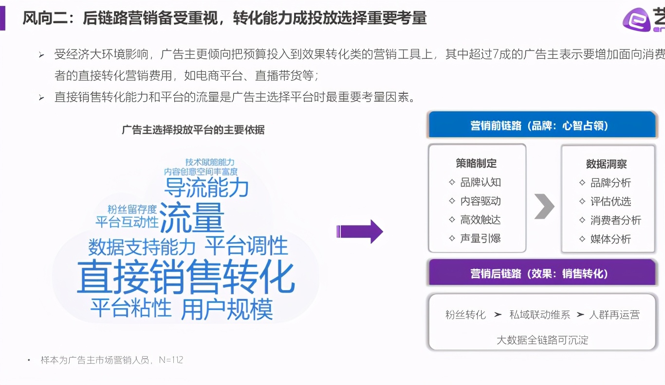 2021内容营销趋势白皮书