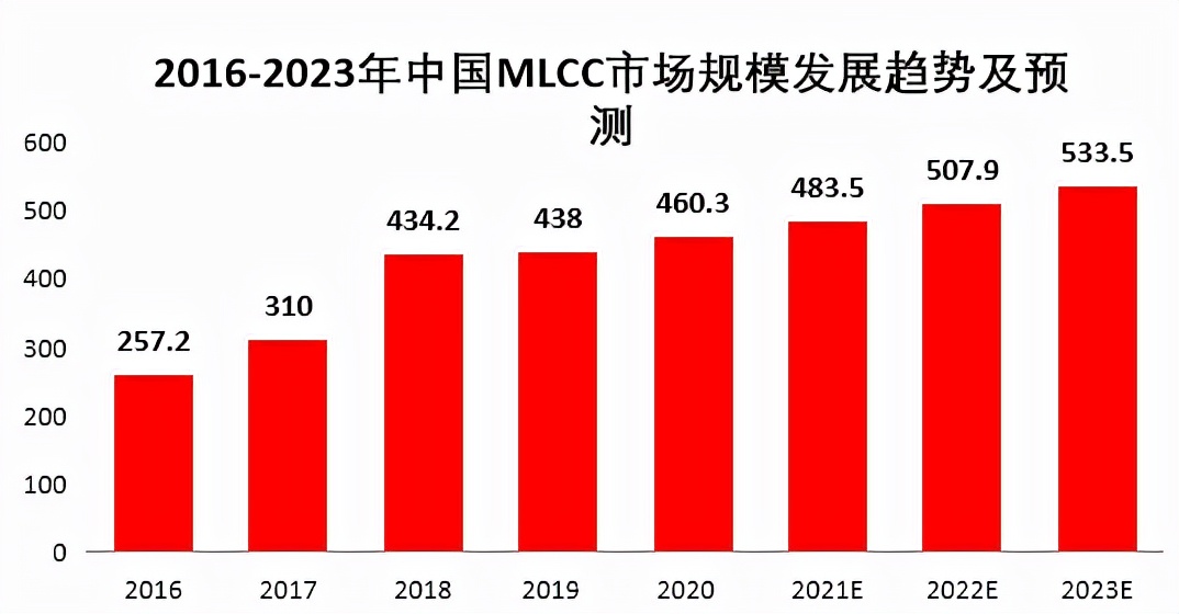 被动元器件国产替代空间广阔，关注片式电阻份额提升机遇