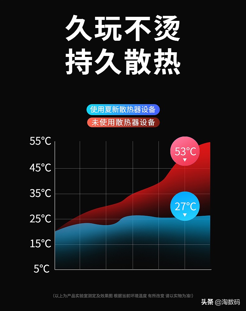 6.9元合理减温20°C，Amoi通用性手机上cpu散热器，开黑游戏不发烫